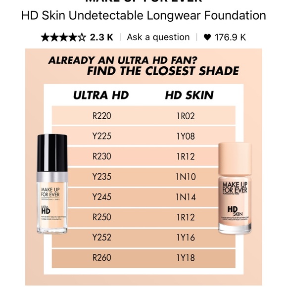 🆕 Makeup Forever HD Skin Undetectable Foundation - Picture 5 of 8